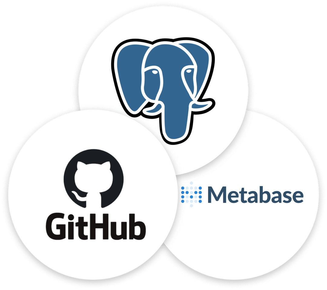 Build a GitHub Activity Dashboard for your Project Airbyte Airbyte